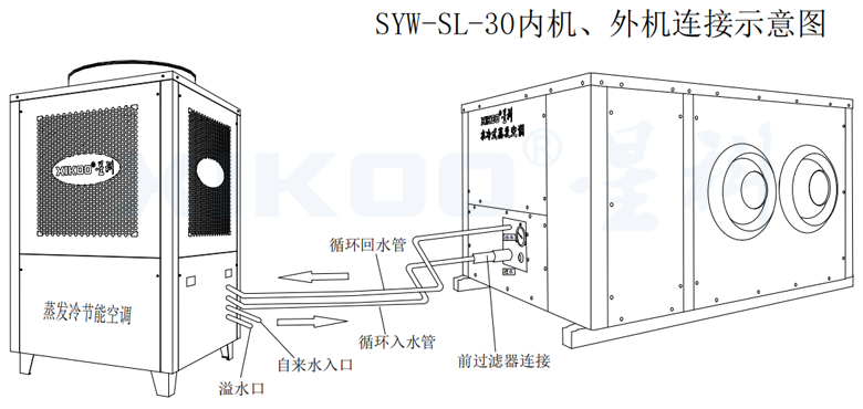 工业蒸发冷省电空调-线条图 工业蒸发冷省电空调-线条图