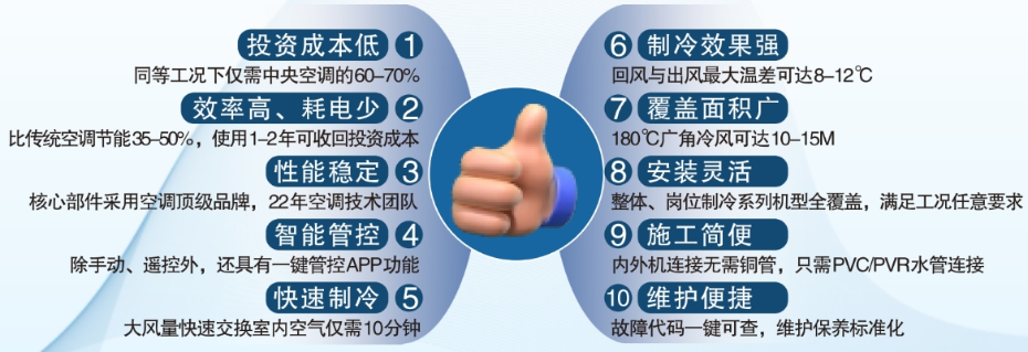 10大优势